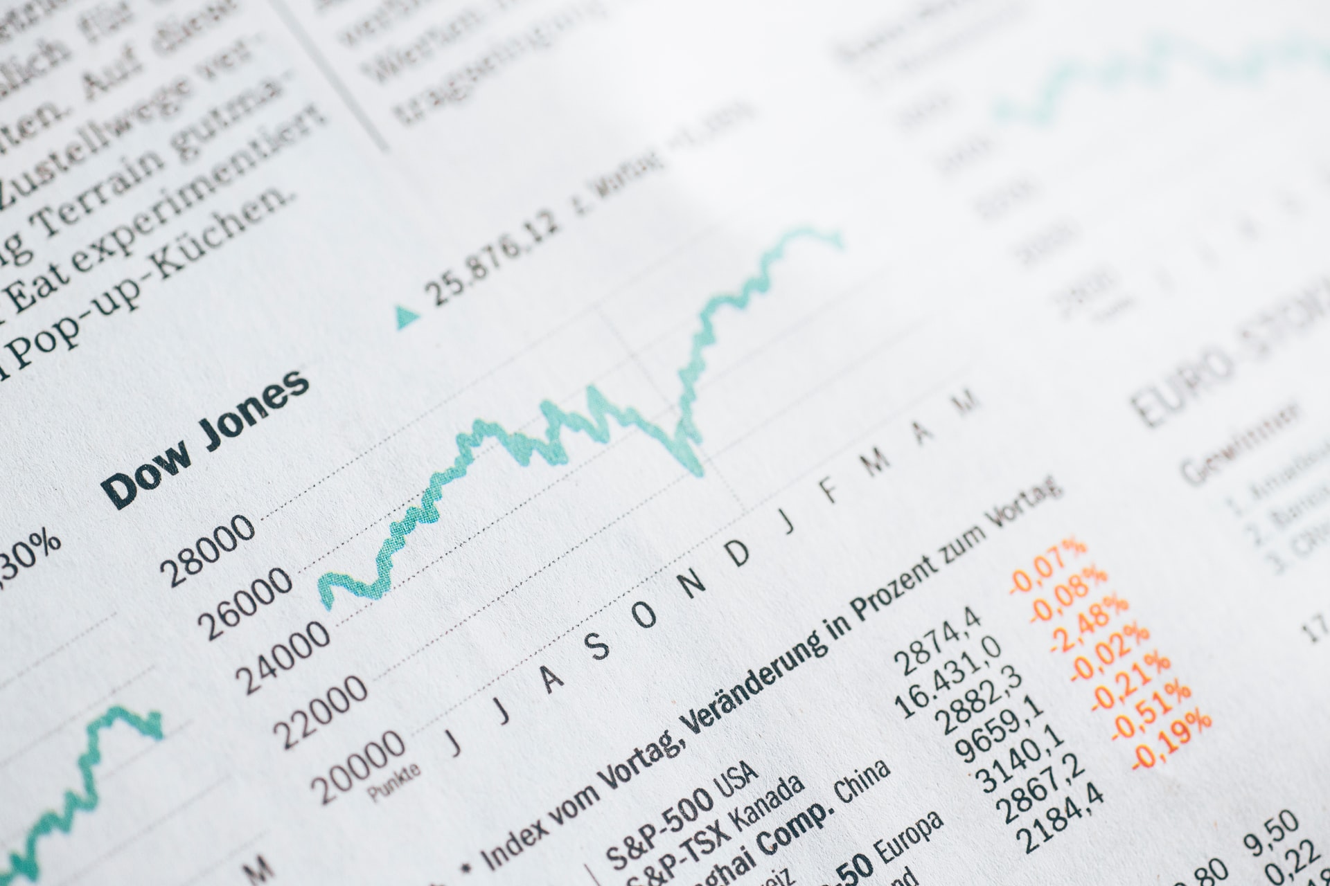 A dow jones chart representing the rise and fall of share prices